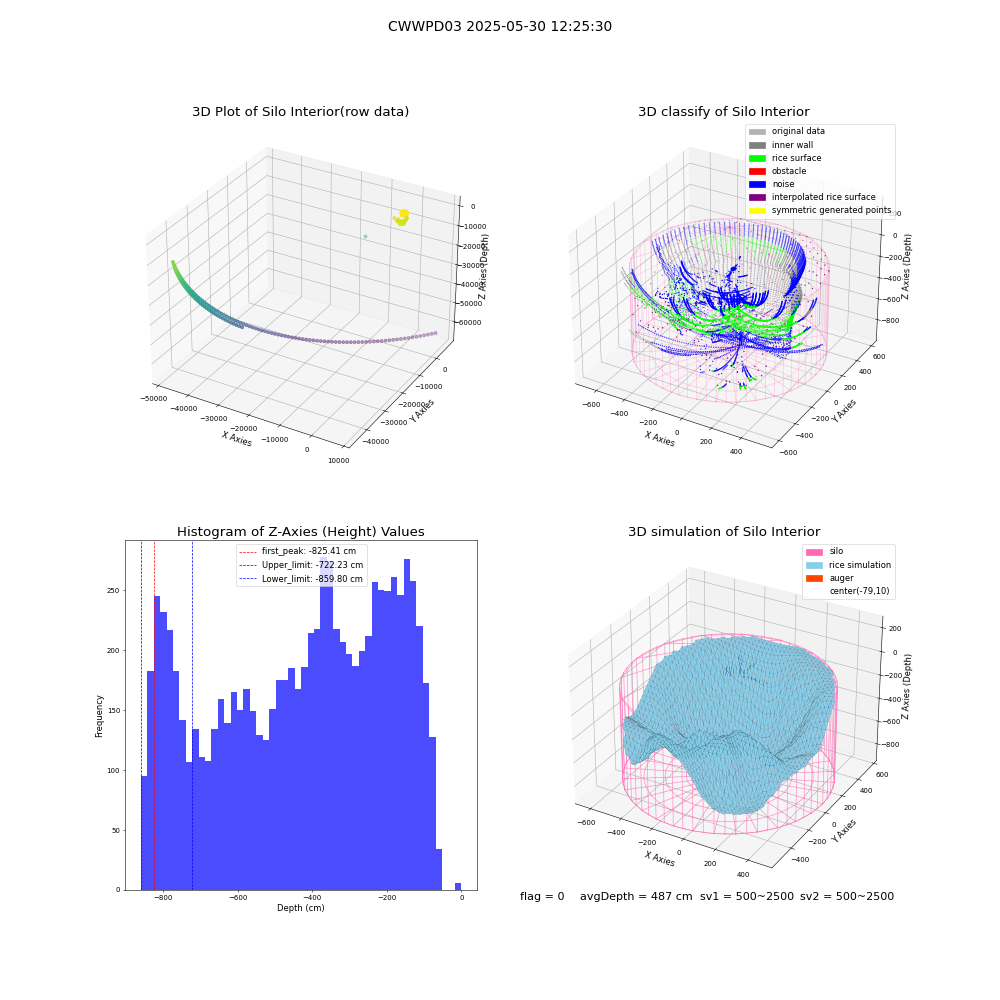 lidar visual vms_img