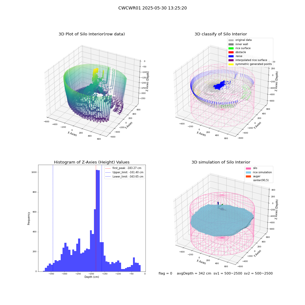 lidar visual vms_img