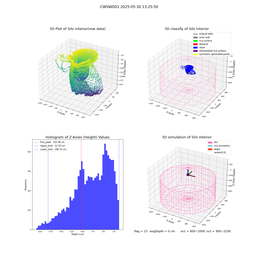 lidar visual vms_img