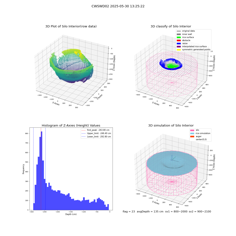 lidar visual vms_img