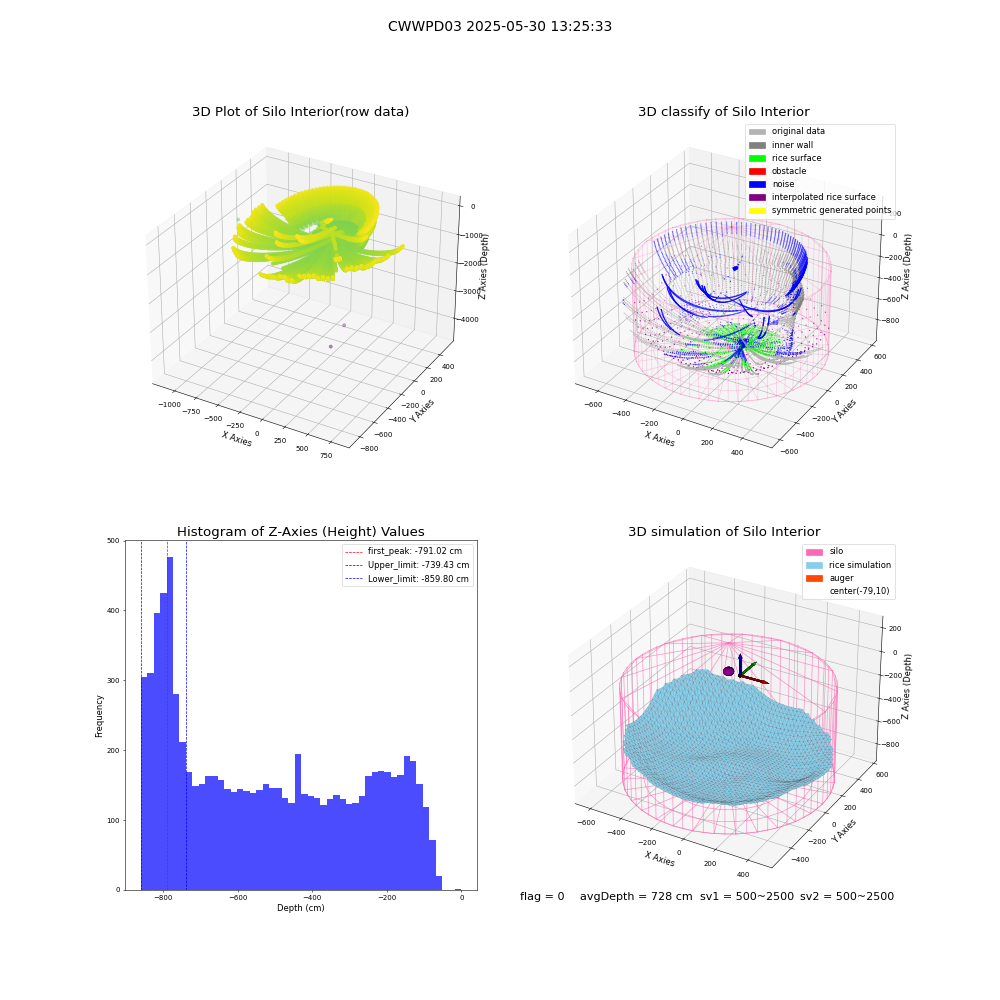 lidar visual vms_img