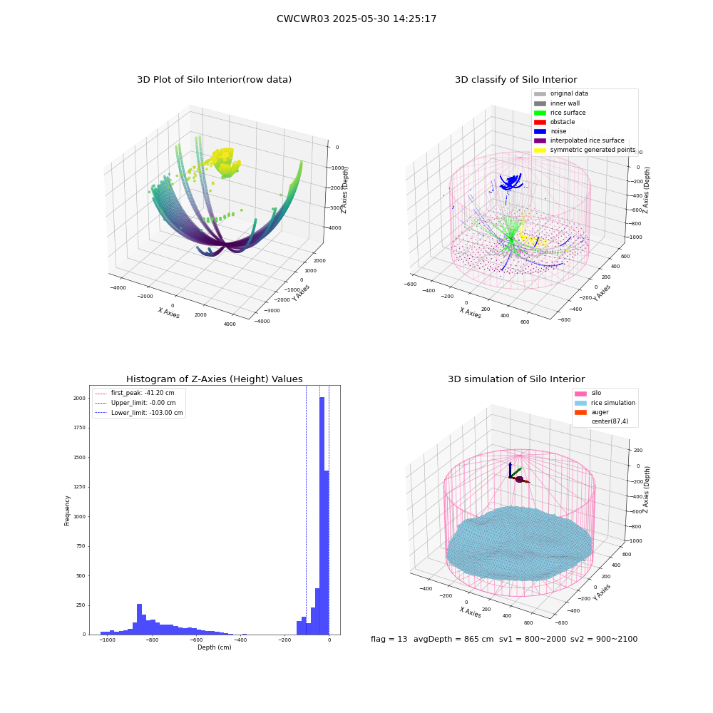 lidar visual vms_img