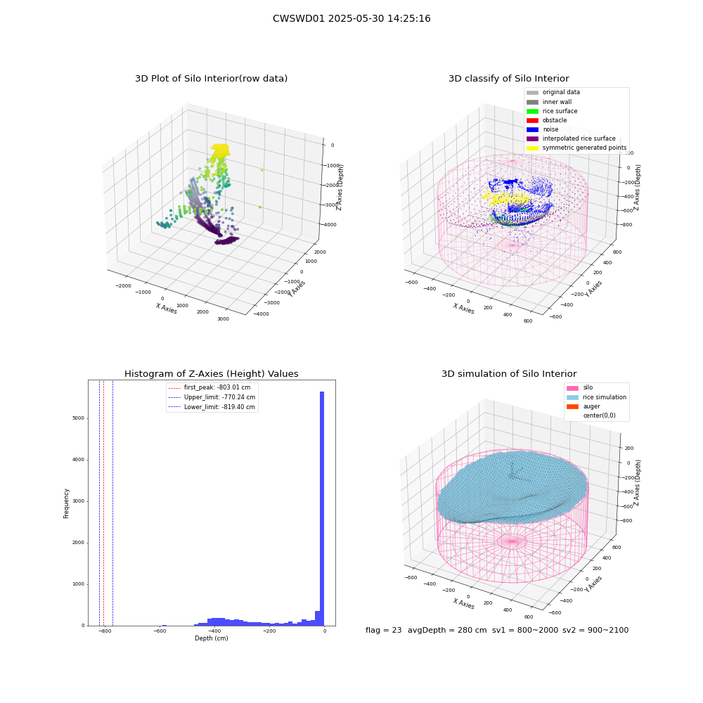 lidar visual vms_img