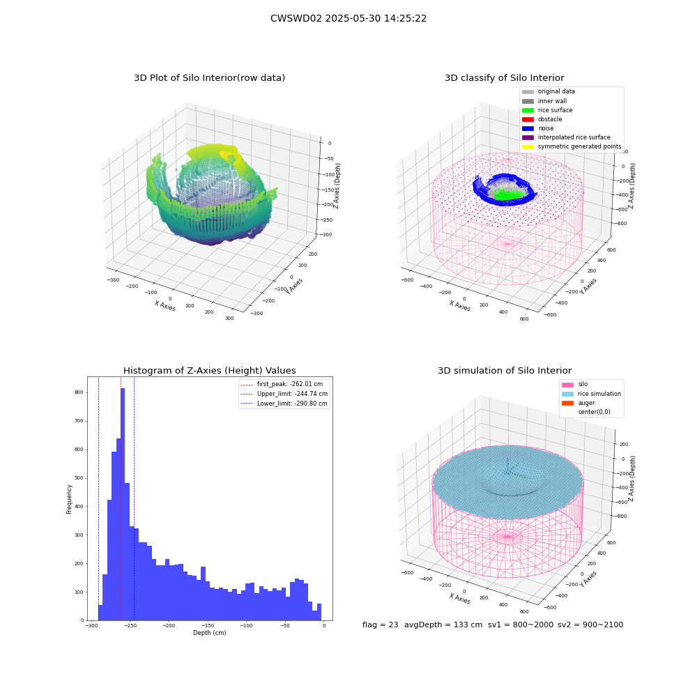 lidar visual vms_img