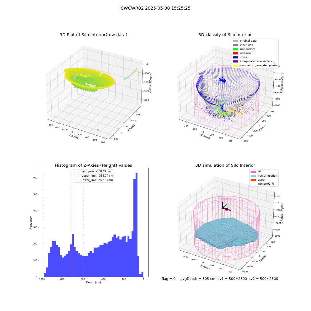 lidar visual vms_img