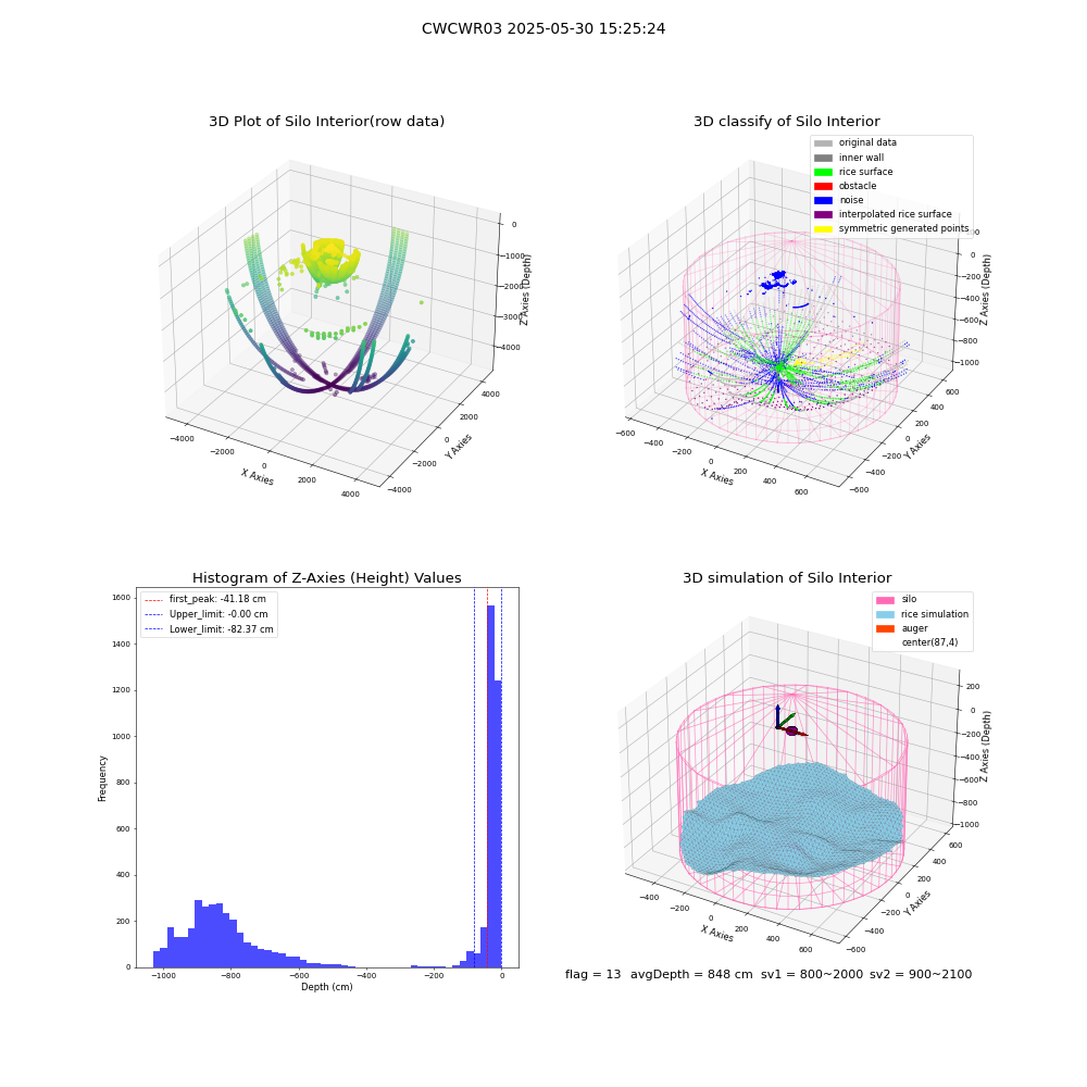 lidar visual vms_img