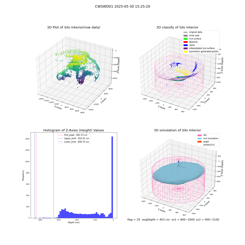 lidar visual vms_img