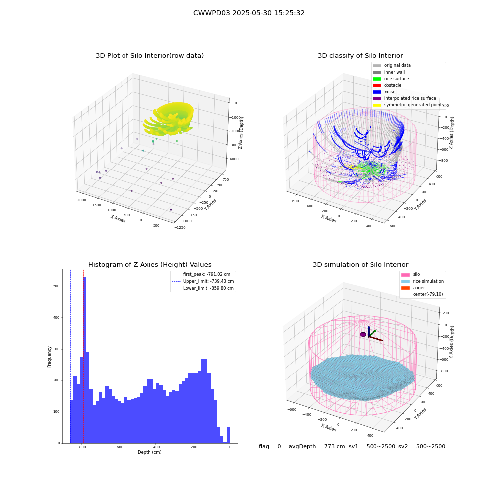 lidar visual vms_img