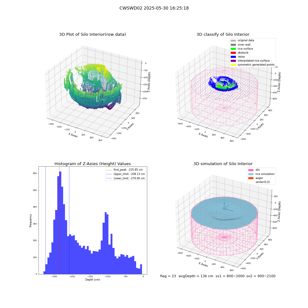lidar visual vms_img