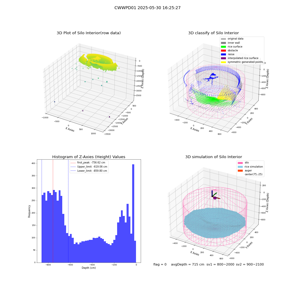 lidar visual vms_img