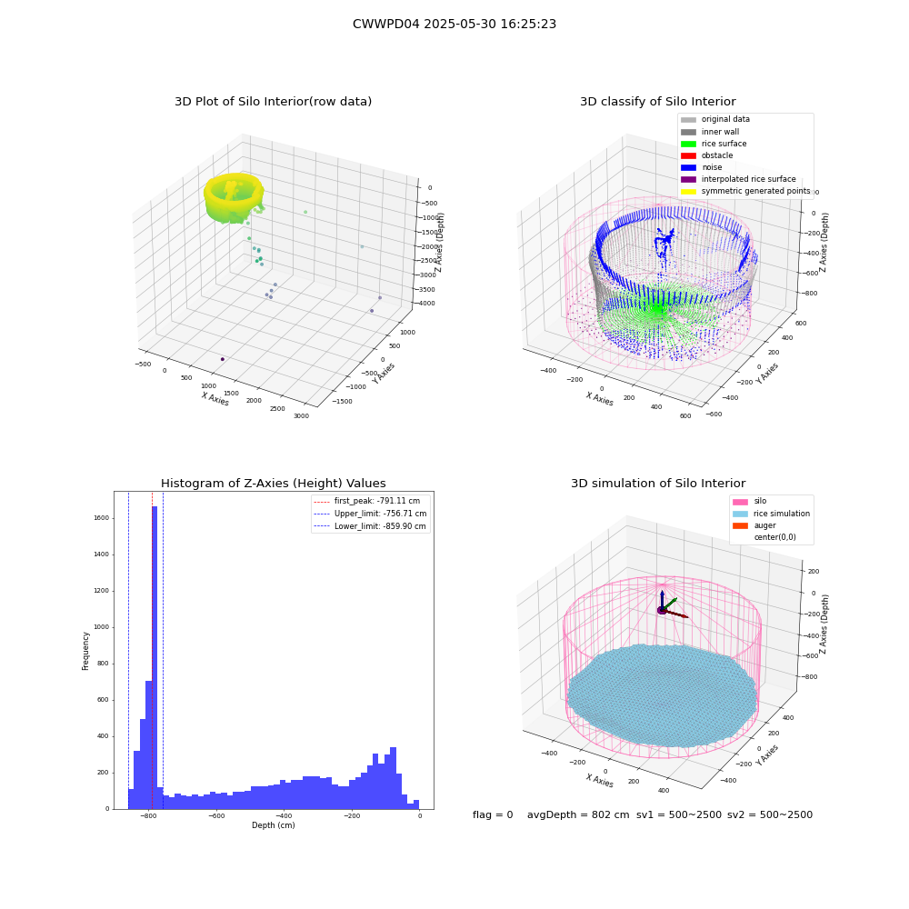 lidar visual vms_img