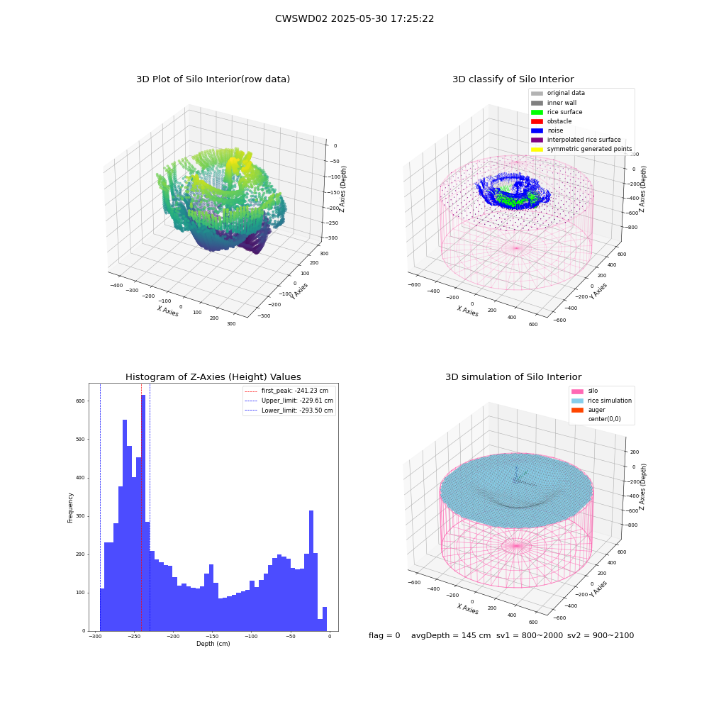 lidar visual vms_img