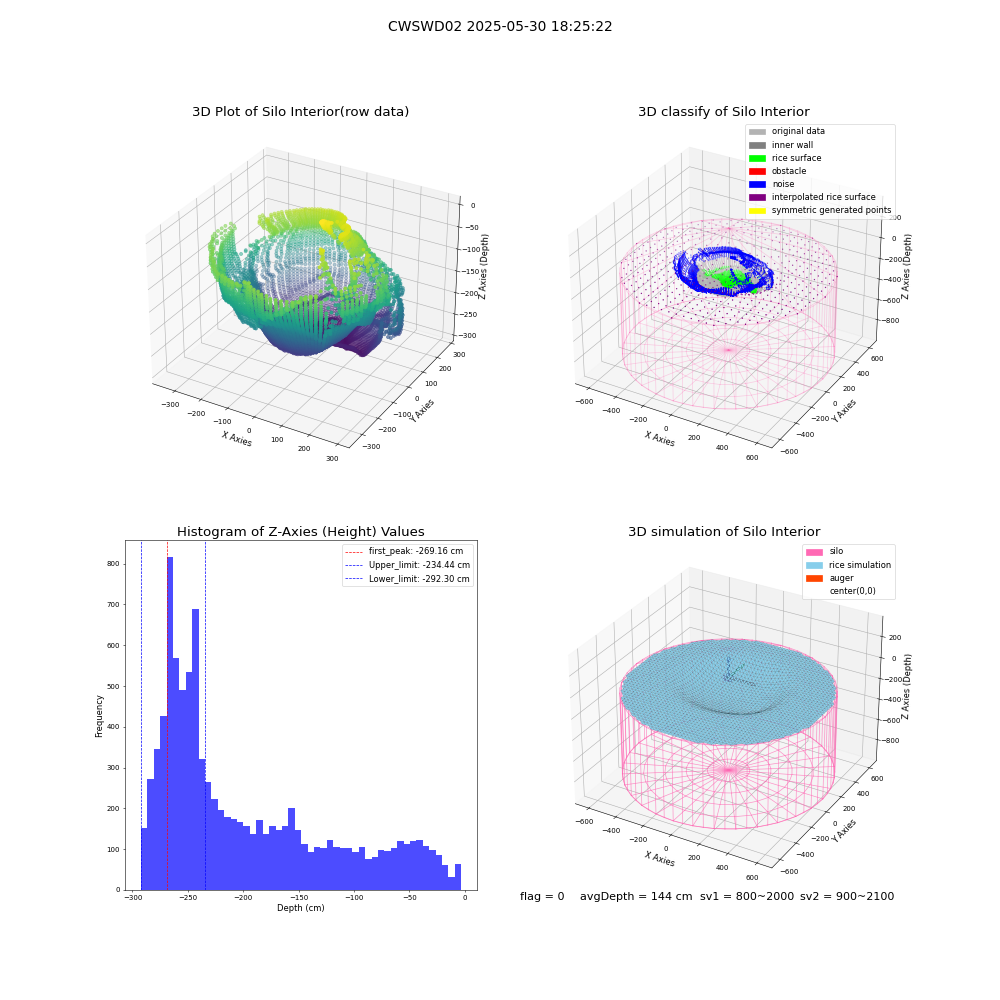 lidar visual vms_img