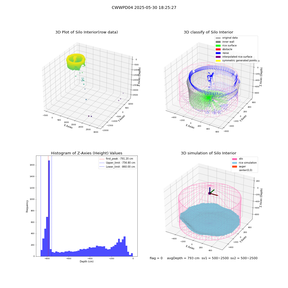 lidar visual vms_img