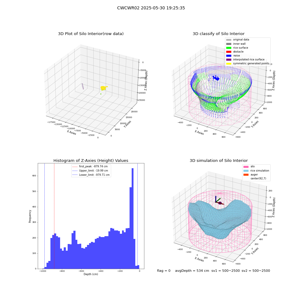 lidar visual vms_img