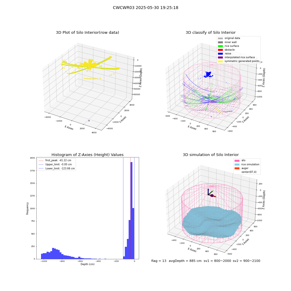 lidar visual vms_img
