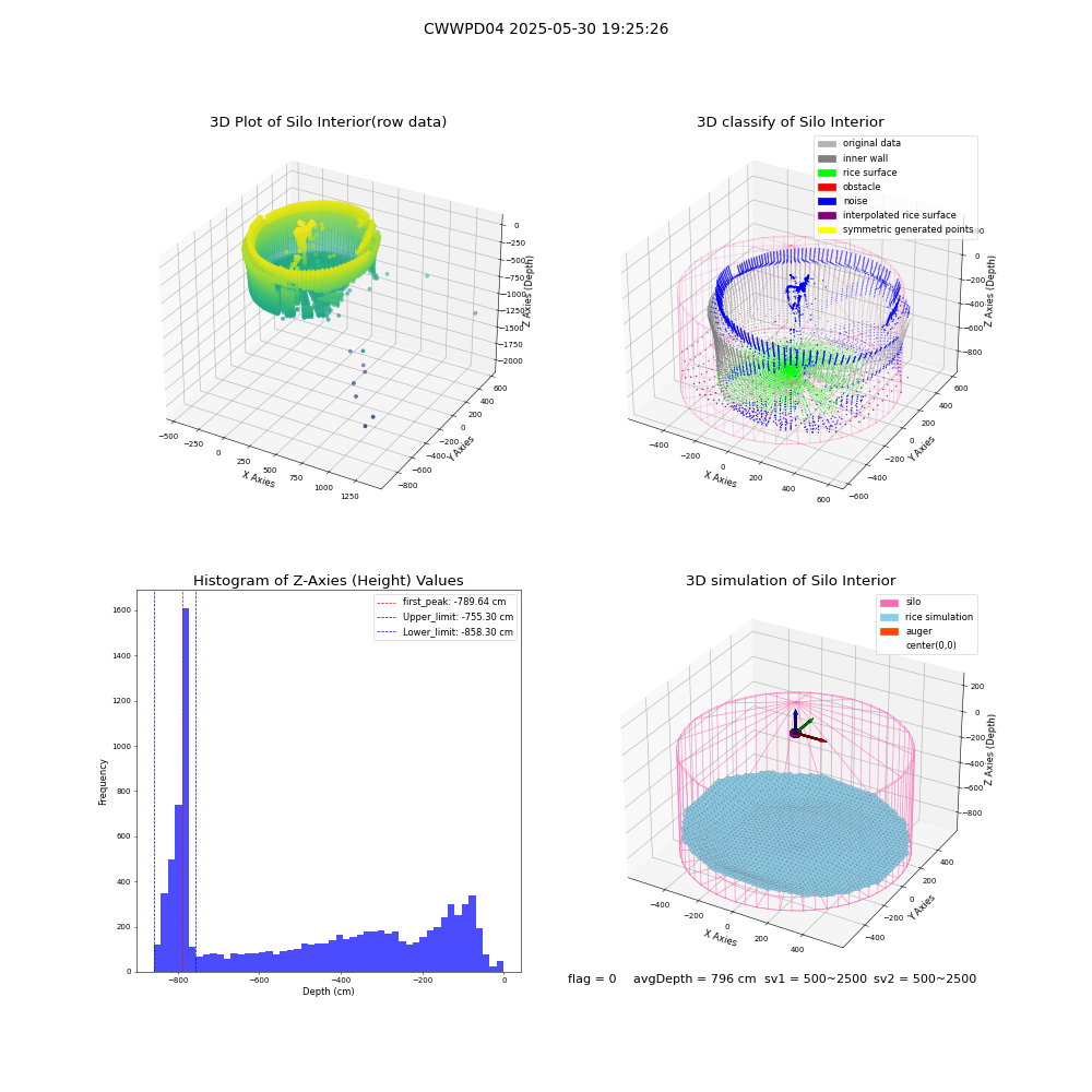 lidar visual vms_img