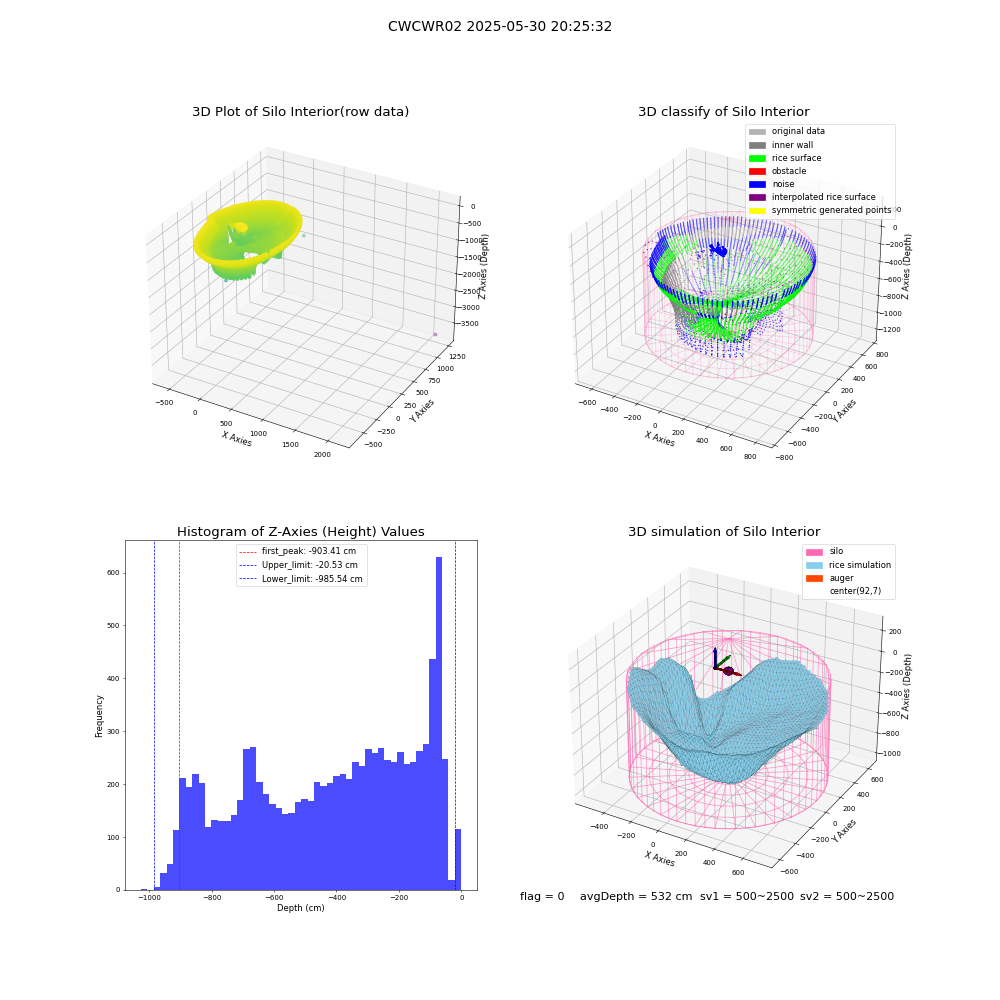 lidar visual vms_img
