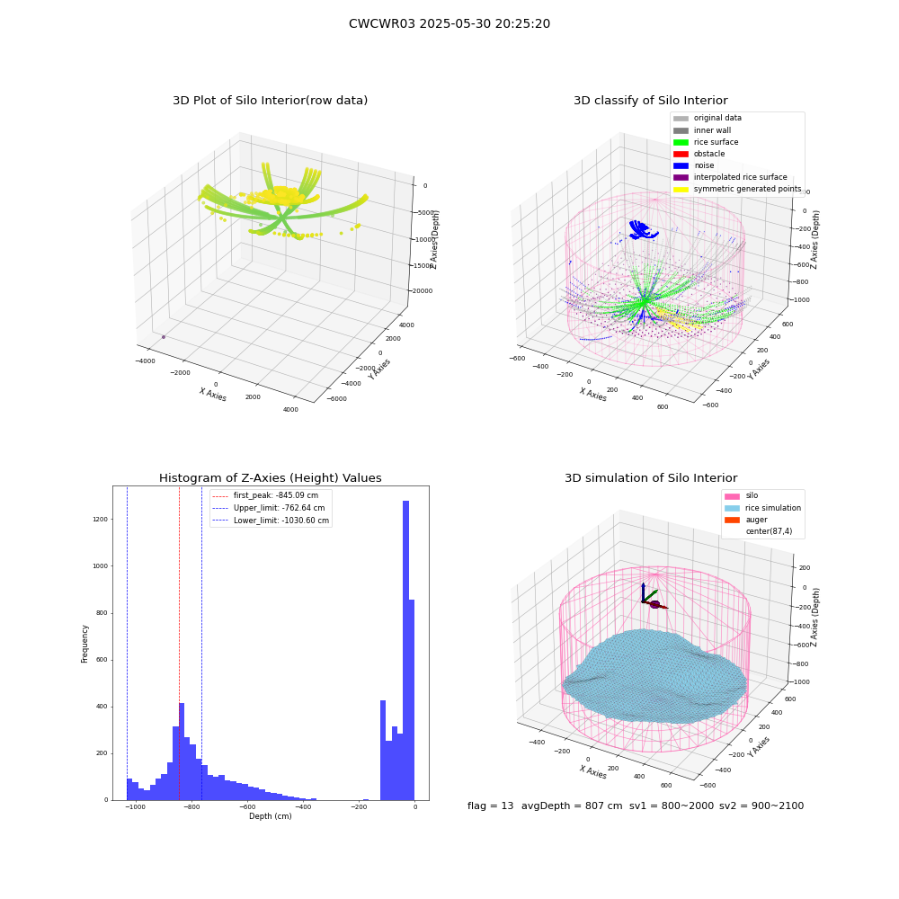 lidar visual vms_img