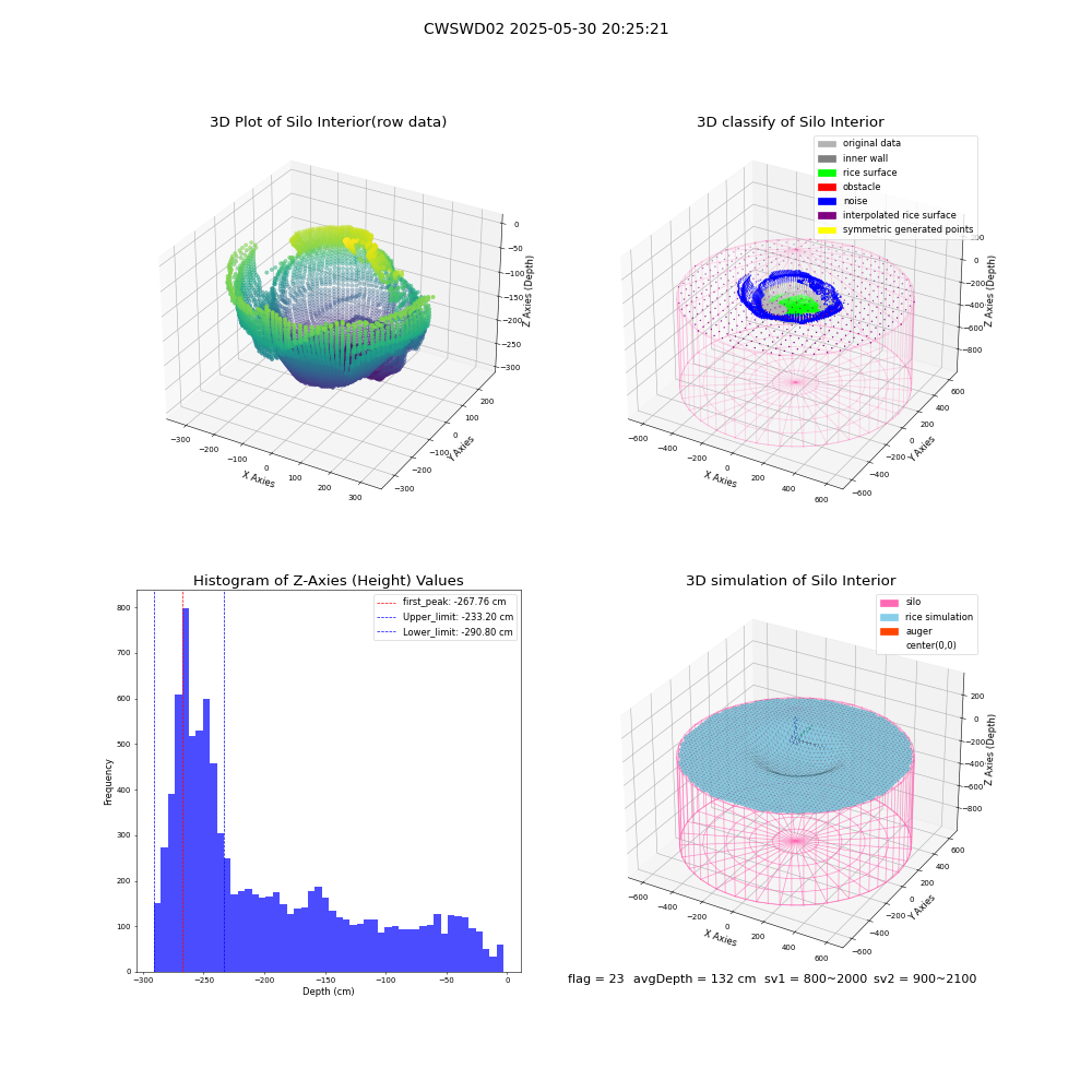lidar visual vms_img