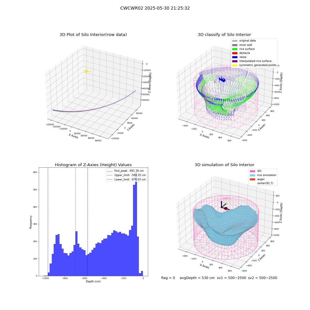 lidar visual vms_img