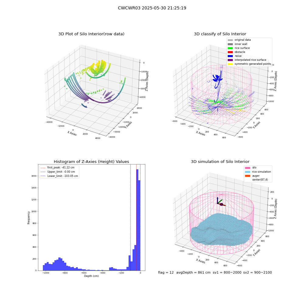 lidar visual vms_img