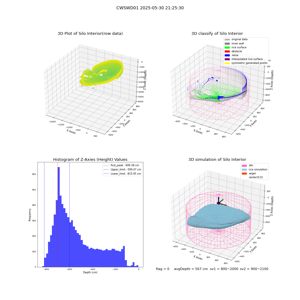 lidar visual vms_img