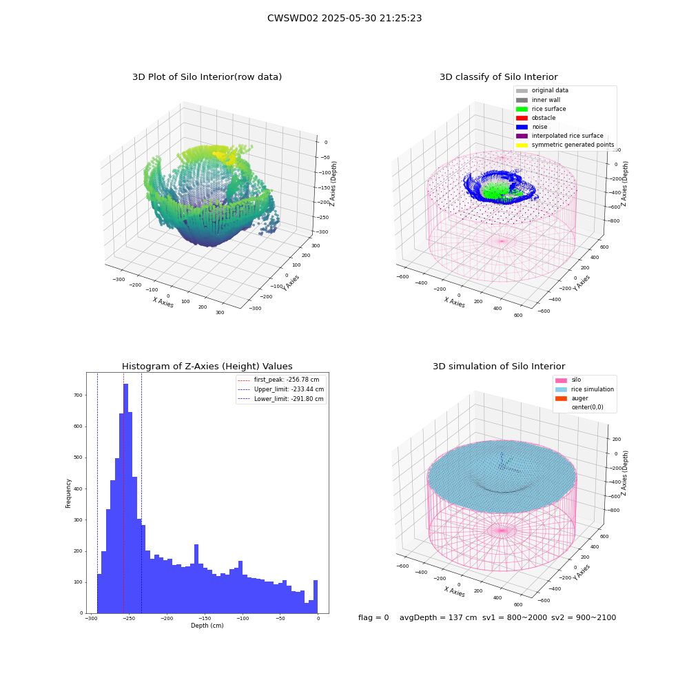 lidar visual vms_img
