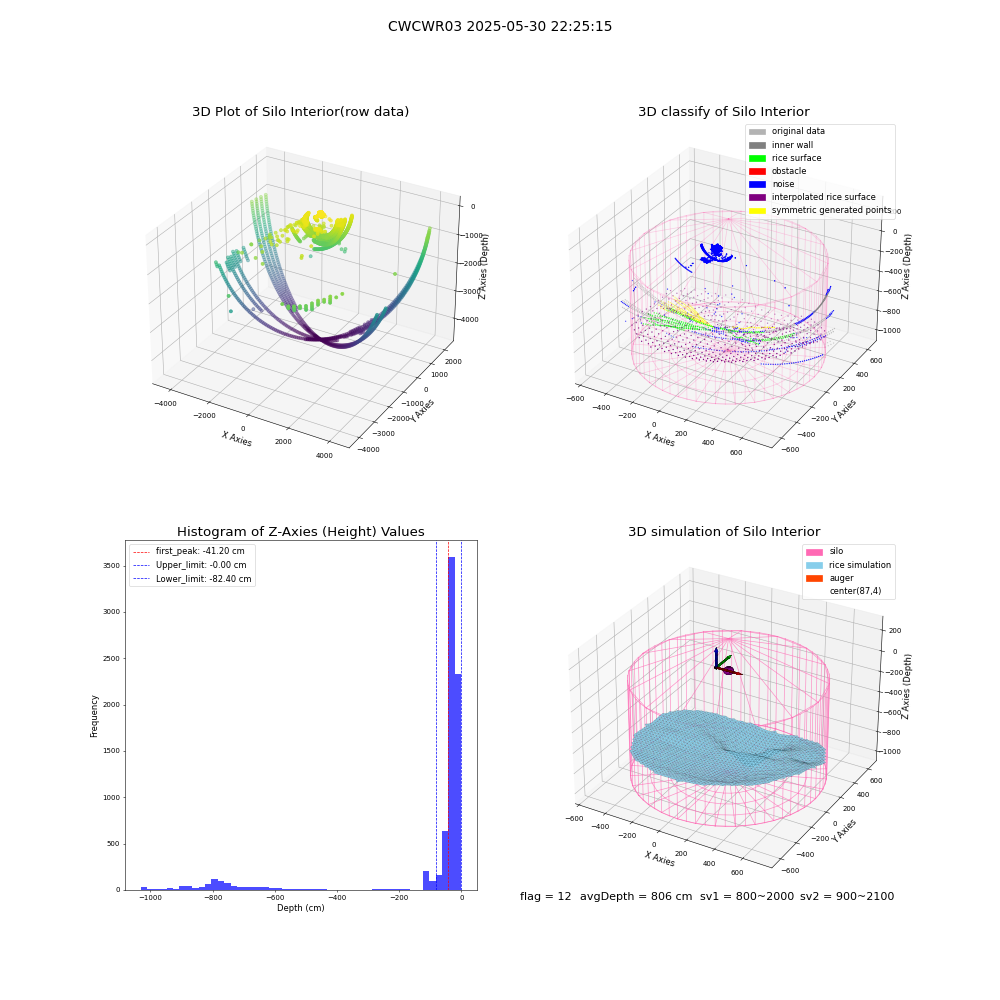 lidar visual vms_img