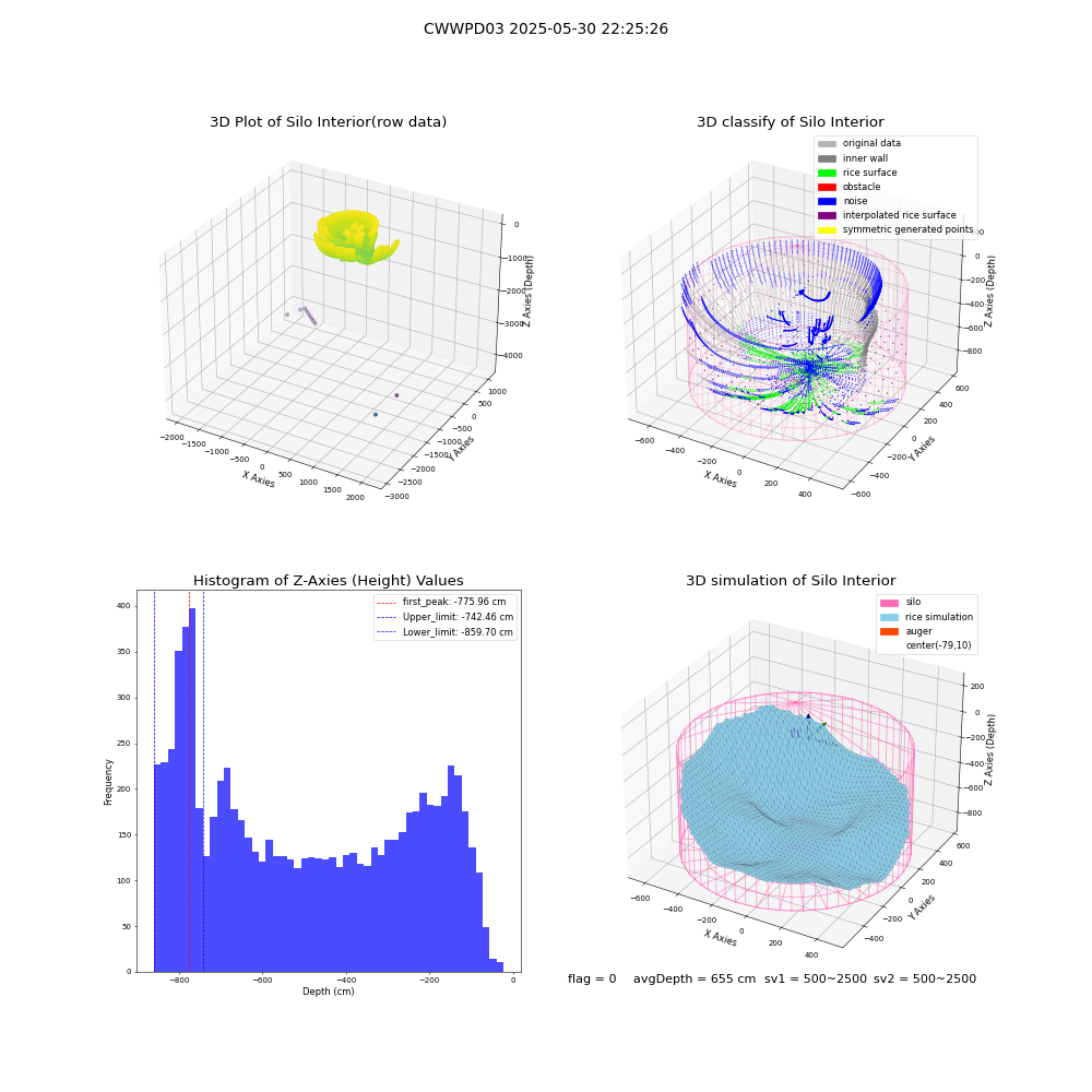 lidar visual vms_img