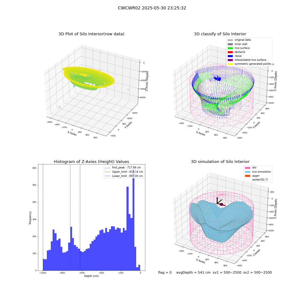 lidar visual vms_img