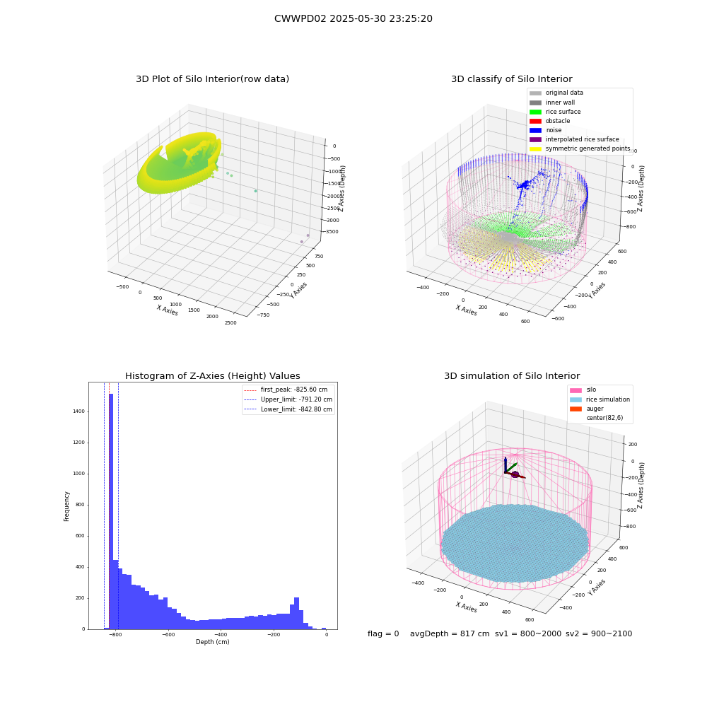 lidar visual vms_img