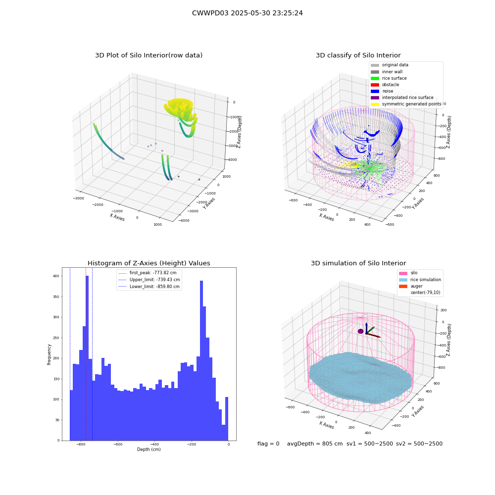 lidar visual vms_img