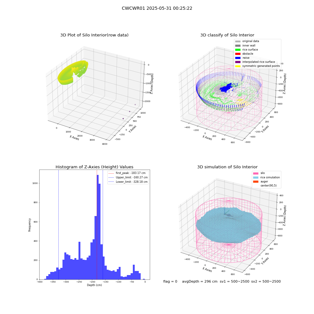 lidar visual vms_img