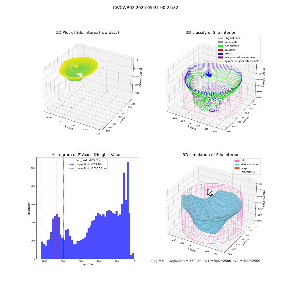 lidar visual vms_img
