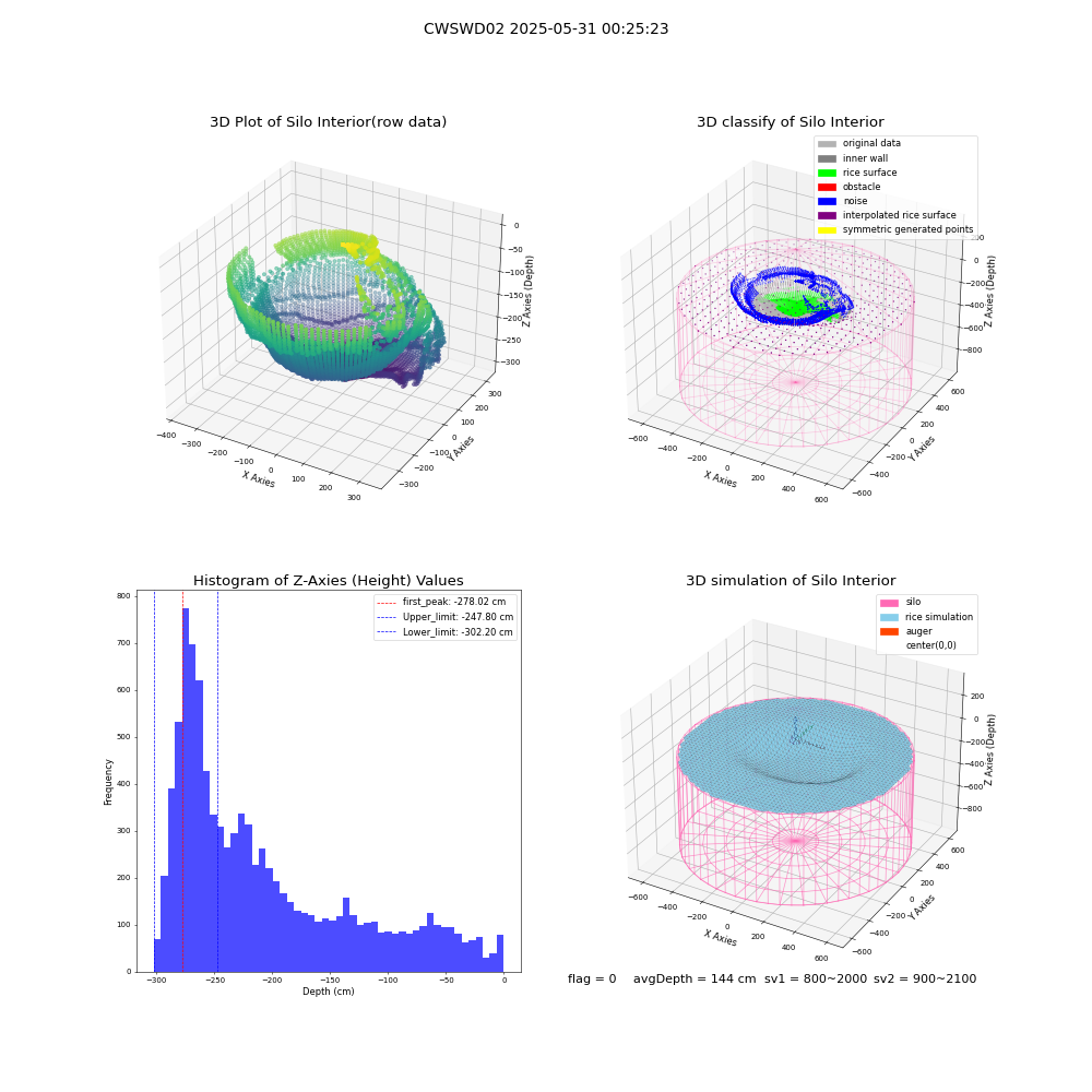 lidar visual vms_img