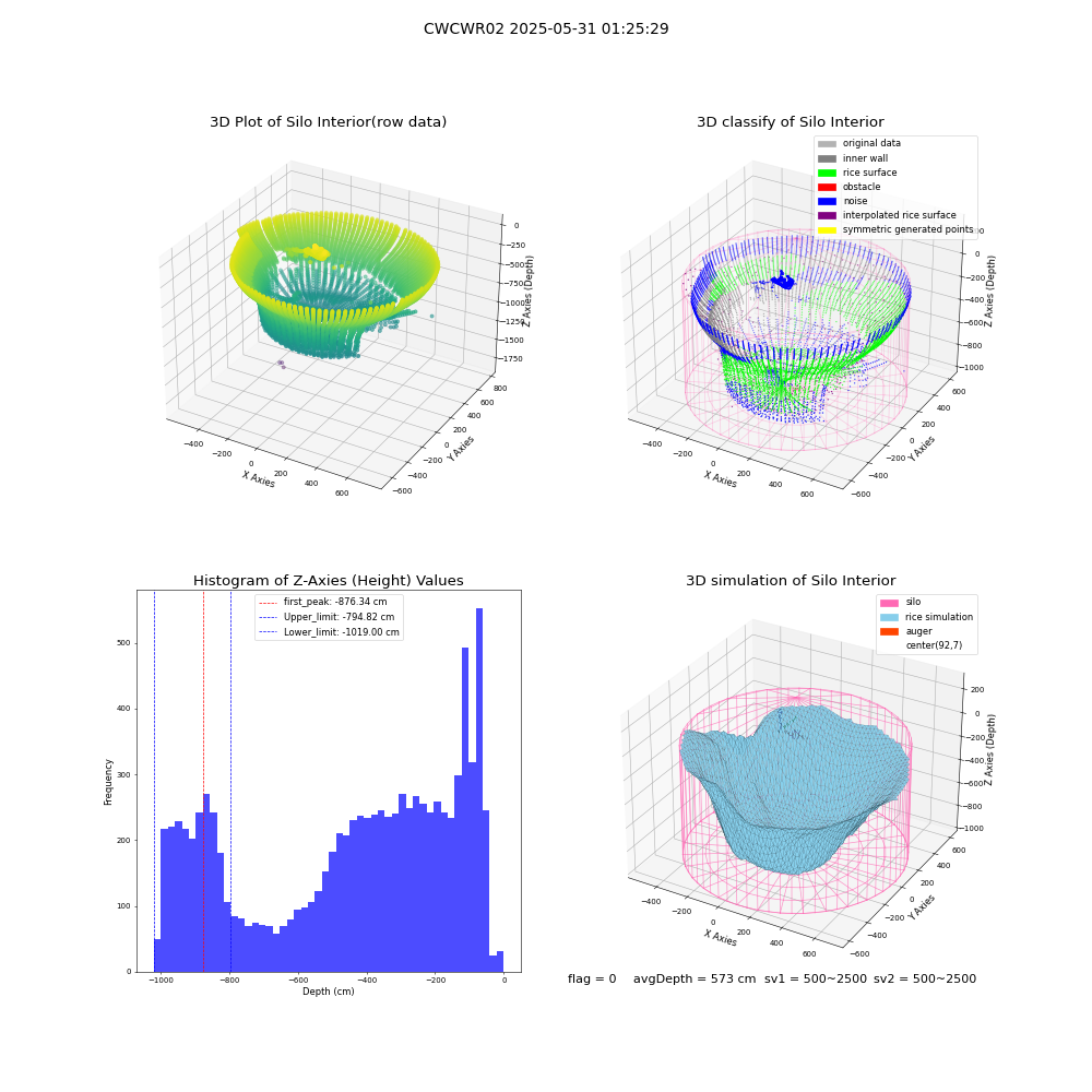 lidar visual vms_img