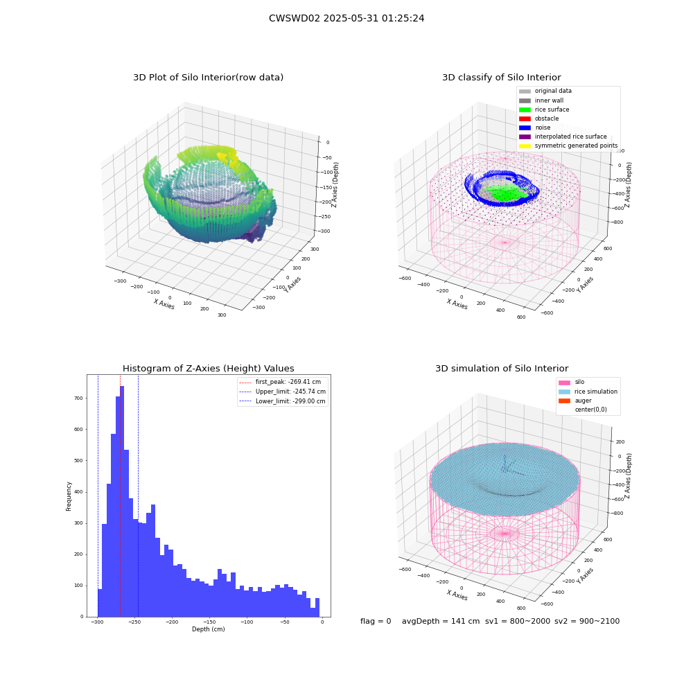 lidar visual vms_img