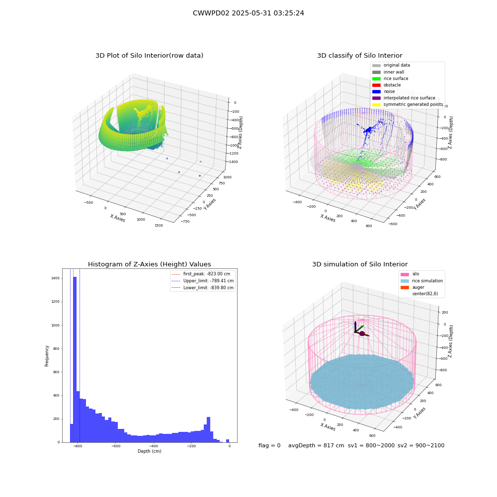 lidar visual vms_img