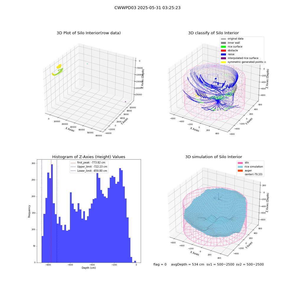 lidar visual vms_img
