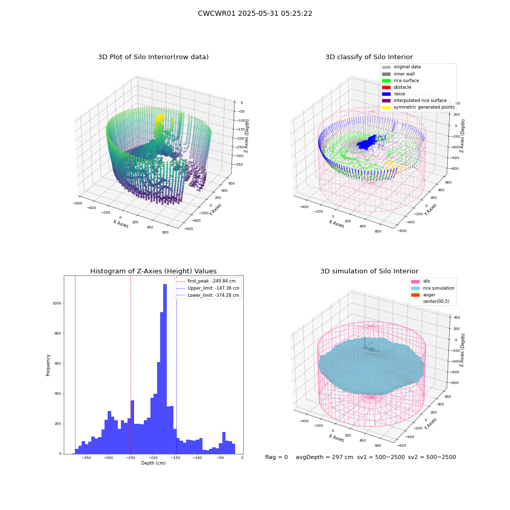 lidar visual vms_img