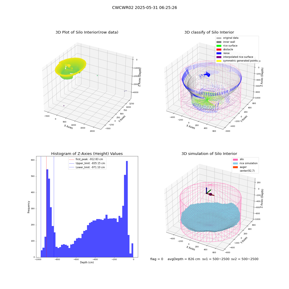 lidar visual vms_img