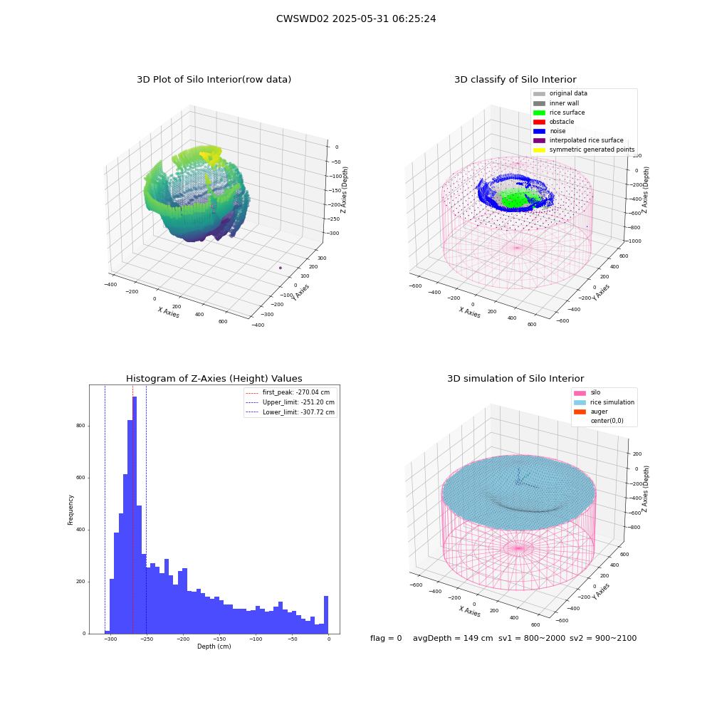 lidar visual vms_img