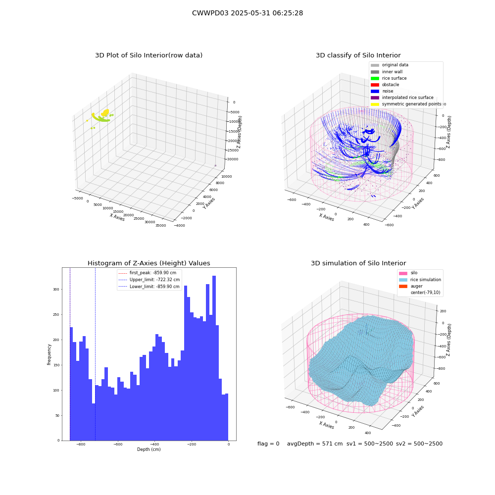 lidar visual vms_img