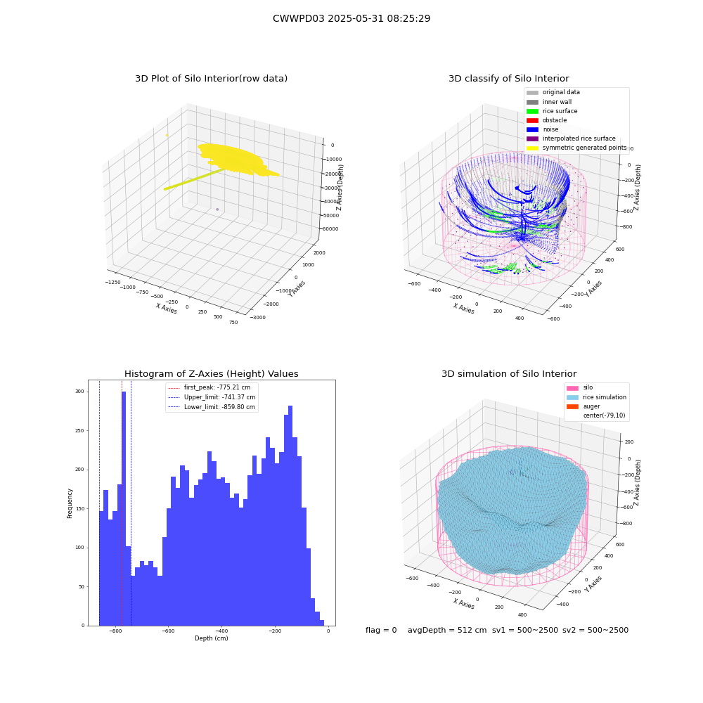 lidar visual vms_img