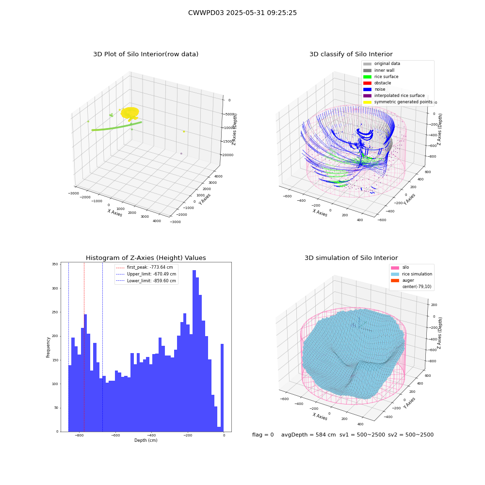 lidar visual vms_img