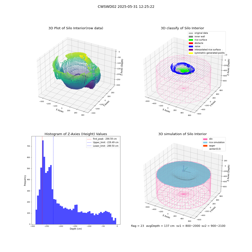 lidar visual vms_img