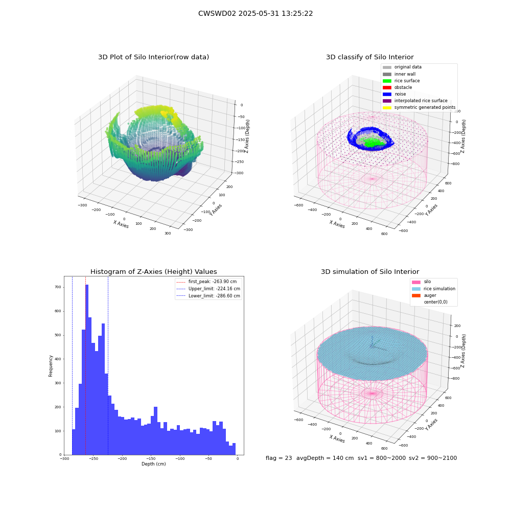 lidar visual vms_img