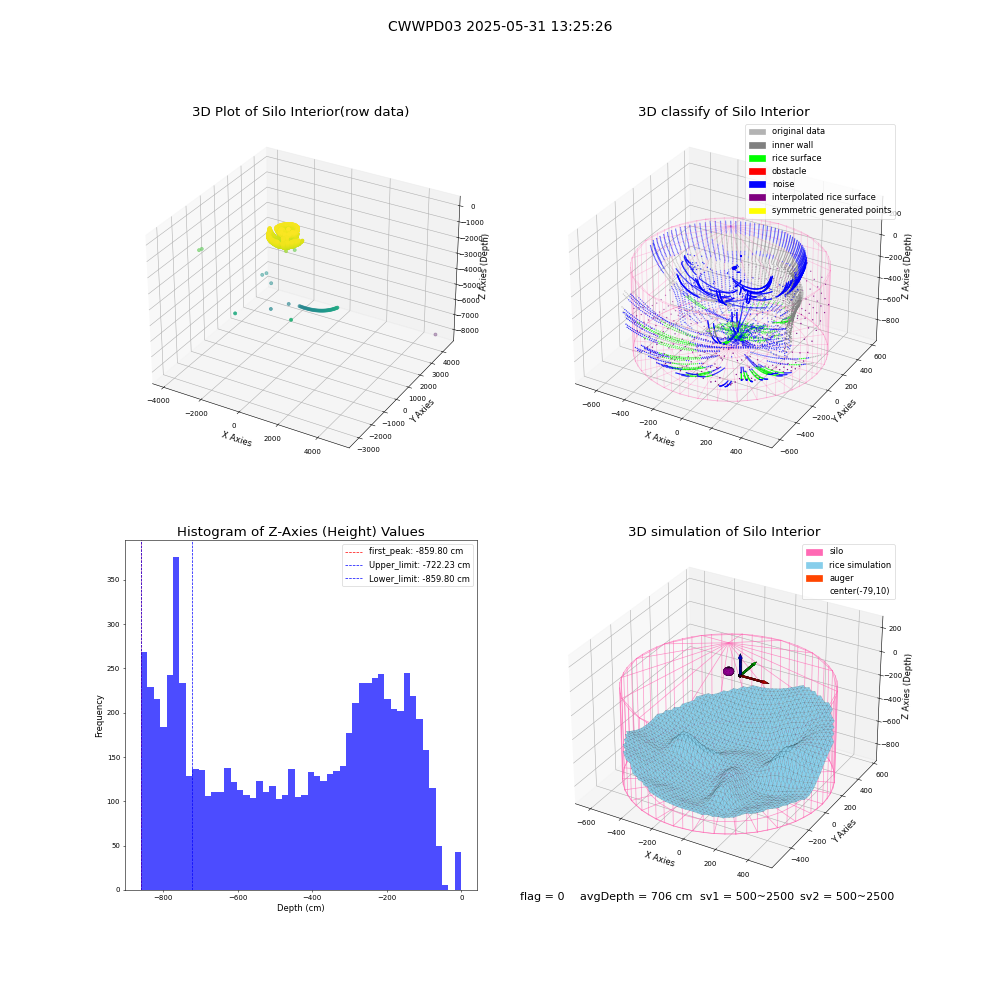 lidar visual vms_img