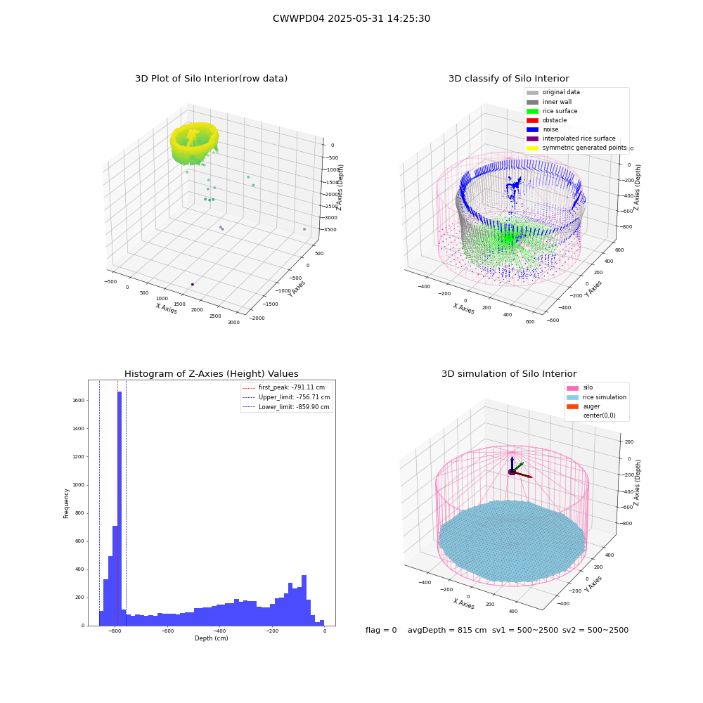 lidar visual vms_img